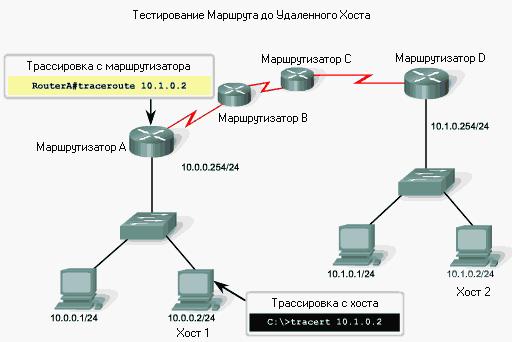 How to test pings?