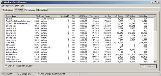 How to enable Task Manager