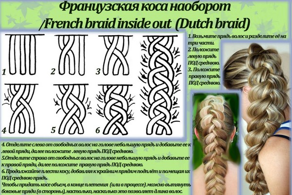 Braid braid on medium hair with a photo