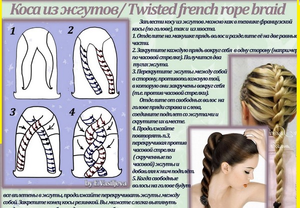 Braid braid on medium hair with a photo