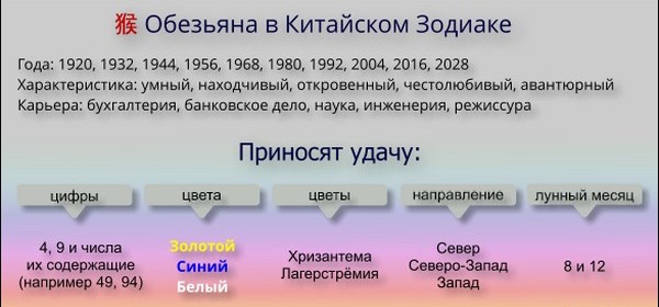 What animal is dedicated to the New Year 2016 for the Eastern and Slavic calendars What animal is dedicated to the New Year 2016 for the Eastern and Slavic calendars