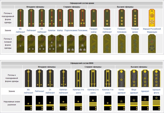 How to sew epaulettes: practical tips