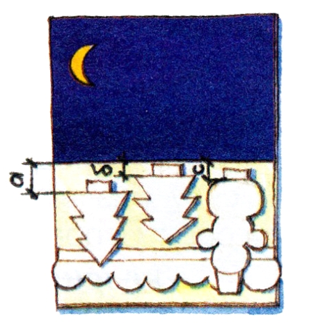 the basis of a postcard with the right size The Basics