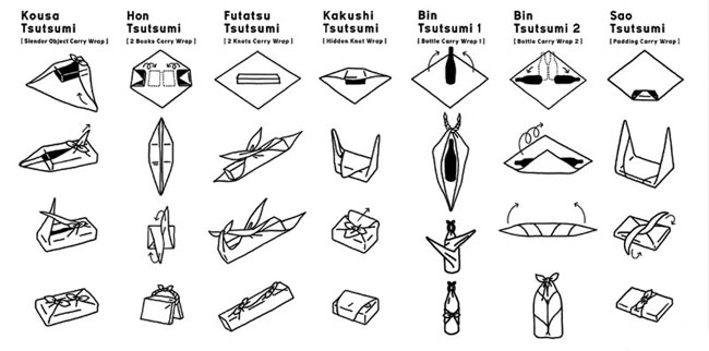 How to pack a gift? Japanese furoshiki technique How to pack a gift? Japanese furoshiki technique