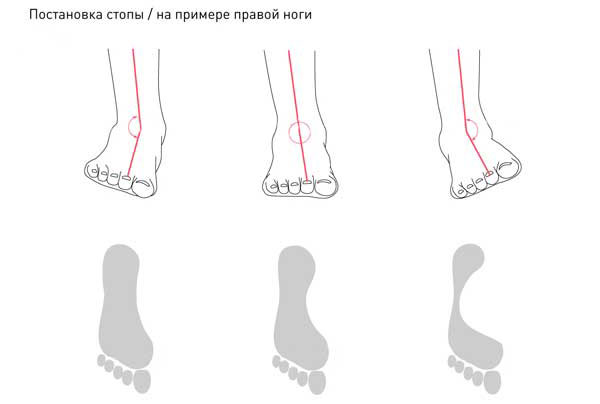 How to choose the right footwear