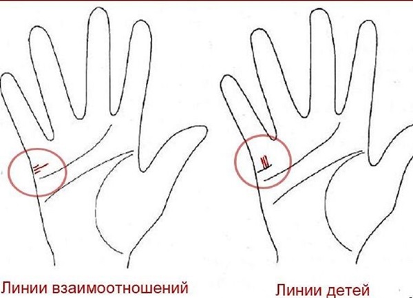 The marriage line on the hand