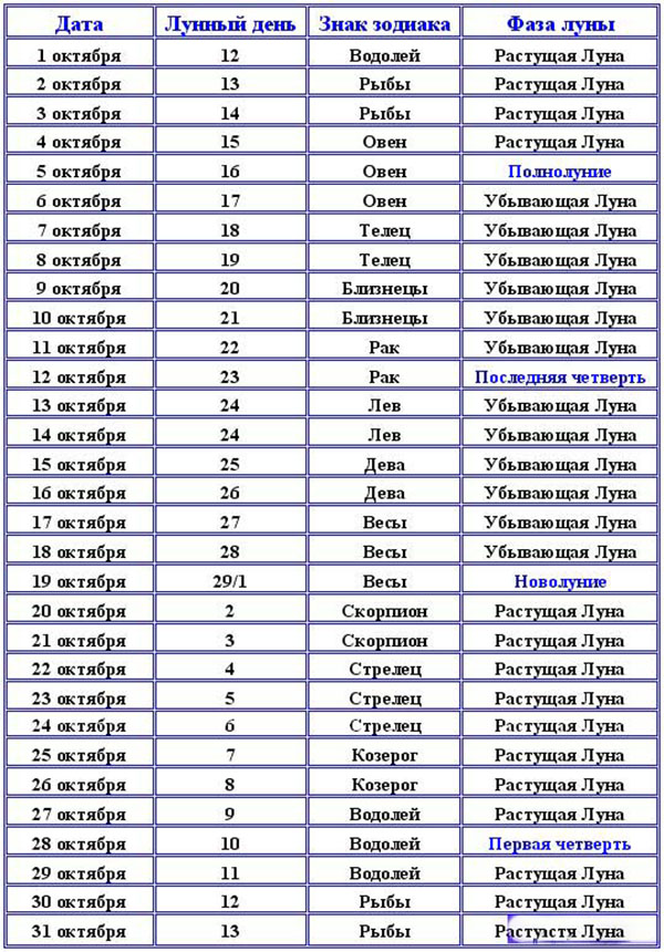 Lunar calendar haircuts for October 2017 - Favorable days for hair cutting and nails
