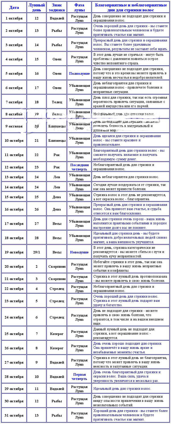 Lunar calendar haircuts for October 2017 - Favorable days for hair cutting and nails