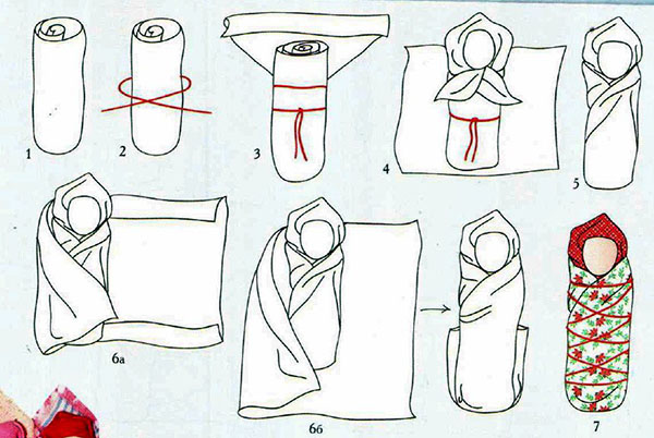 Maternal amulets for a child: How to protect a baby from a bad eye