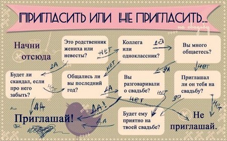Preparation for the wedding: step by step instruction