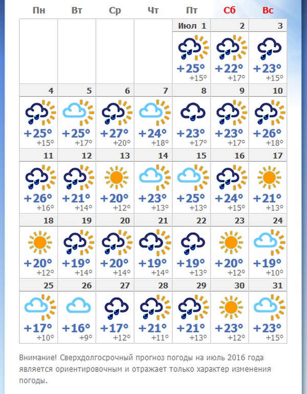 What will the weather be like in Moscow in July 2016? Forecast of the hydrometeorological center on weather in the Moscow region, July