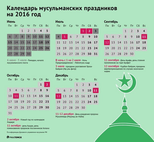 How and when is Uraza Bayram celebrated in 2016 in Russia. Congratulations to the Muslims of the country on the day of fasting