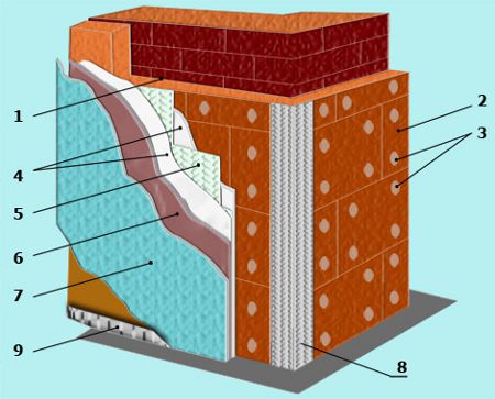 Wet façade: warmed to winter