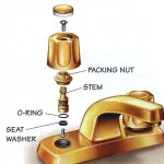 Repair of the mixer Repair of the mixer