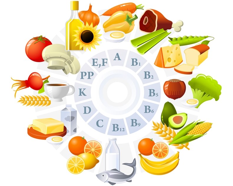 table of vitamins