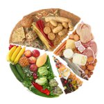 How to restore metabolism?